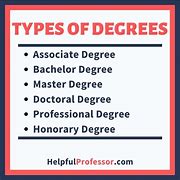 Image result for List of PhD Degrees