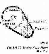 Image result for Nissan A14 Timing Chain Cover Marks