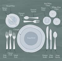 Image result for Dinner Table Place Setting