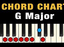 Image result for G Major Chord Progression