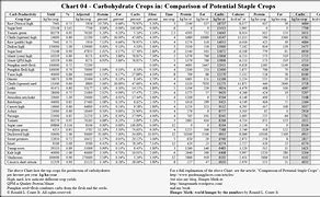 Image result for Apple Variety Carb Chart