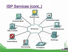 Image result for ISP Examples