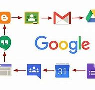 Image result for iPhone Google App Icon
