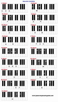 Image result for Notes On Piano Keyboard