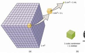 Image result for 8 Cubic Meters