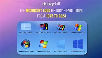 Image result for Microsoft Logo 20 Years Ago
