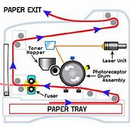 Image result for Epson Printer Replacement Parts