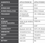 Image result for iPhone 5C vs 5 Comparison