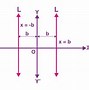 Image result for Equation of a Horizontal Line