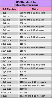 Image result for Metric to Standard Baking Conversion Chart