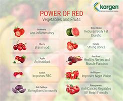 Image result for Red Vegetables List