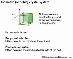 Image result for Cubic System