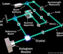 Image result for Holographic Computer Storage