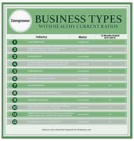 Image result for Business Types Comparison Chart