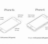 Image result for iPhone 6s Plus vs Samsung S7 Edge