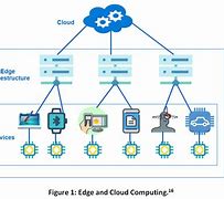 Image result for Cloud Computing Architecture