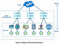 Image result for Intelligent Cloud Monitoring