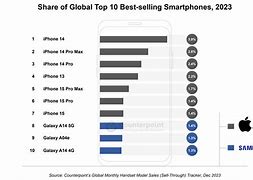 Image result for Best Smartphone Buy