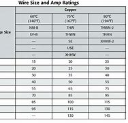 Image result for Romex Wire Ampacity Chart