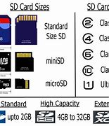 Image result for SanDisk Flash Memory Card
