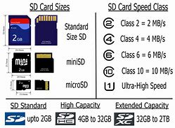 Image result for SD Memory Card Pic