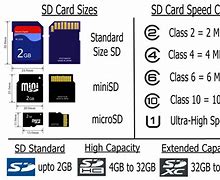 Image result for microSD Memory Card Class Types