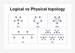 Image result for Difference Between Logical and Physical Concurrency