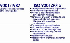 Image result for ISO 9001 Scope