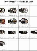 Image result for Radio Antenna Connector Types