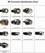 Image result for RF Antenna Types