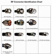 Image result for Antenna Connector Types