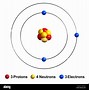 Image result for Lithium Atomic Structure