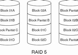 Image result for Raid 5 System