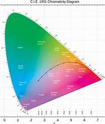 Image result for Color Spectrum Wallpaper