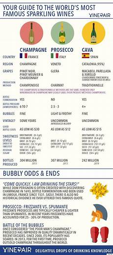 Here Is The Difference Between Champagne Prosecco And
