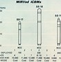 Image result for Missile Chart