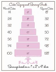 Image result for Wedding Cake Serving Size Chart