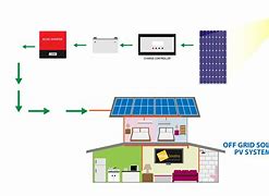 Image result for Best Solar Panels for Residential Use