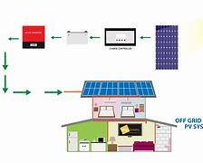 Image result for Photovoltaic Solar Power