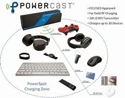 Image result for Charging Block through Foot