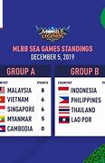 Image result for sea games mlbb indonesia