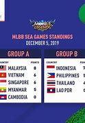 Image result for sea games mlbb medalists