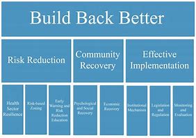 Image result for Build Back Better Has Failed