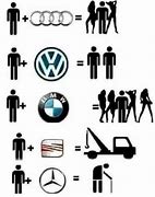 Image result for BMW WW2 Memes