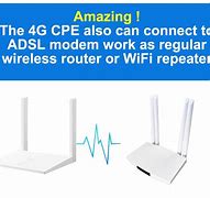 Image result for Sim Card Wi-Fi Router 4G