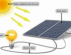 Image result for Solar Power Diagram