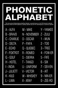 Image result for WW1 Military Alphabet