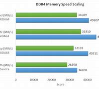 Image result for DDR4 Speed Logo