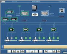 Image result for Well Control Panel Image