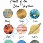 Image result for All 8 Planets